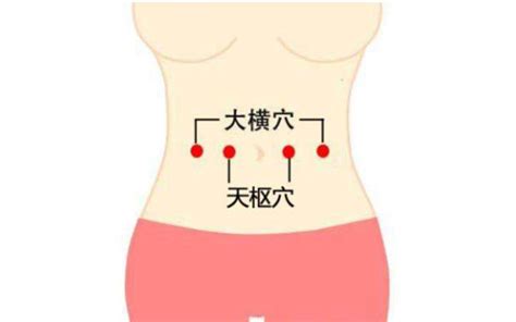 排水穴位|人体自带7大排湿口，按揉这些穴位，帮你排湿气 